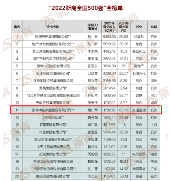 2022ȫ500ǿ¯ֻlehuΨһλе11λ