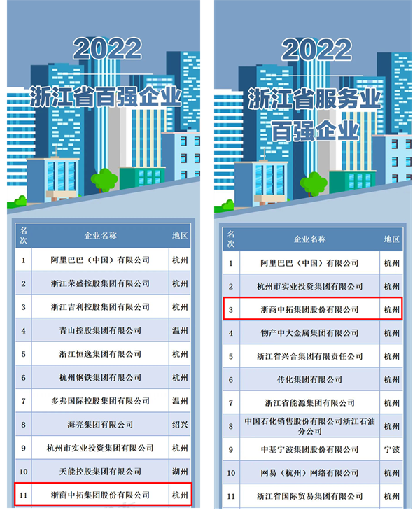 2022㽭ʡǿҵ񵥳¯ ֻlehuΨһλ11